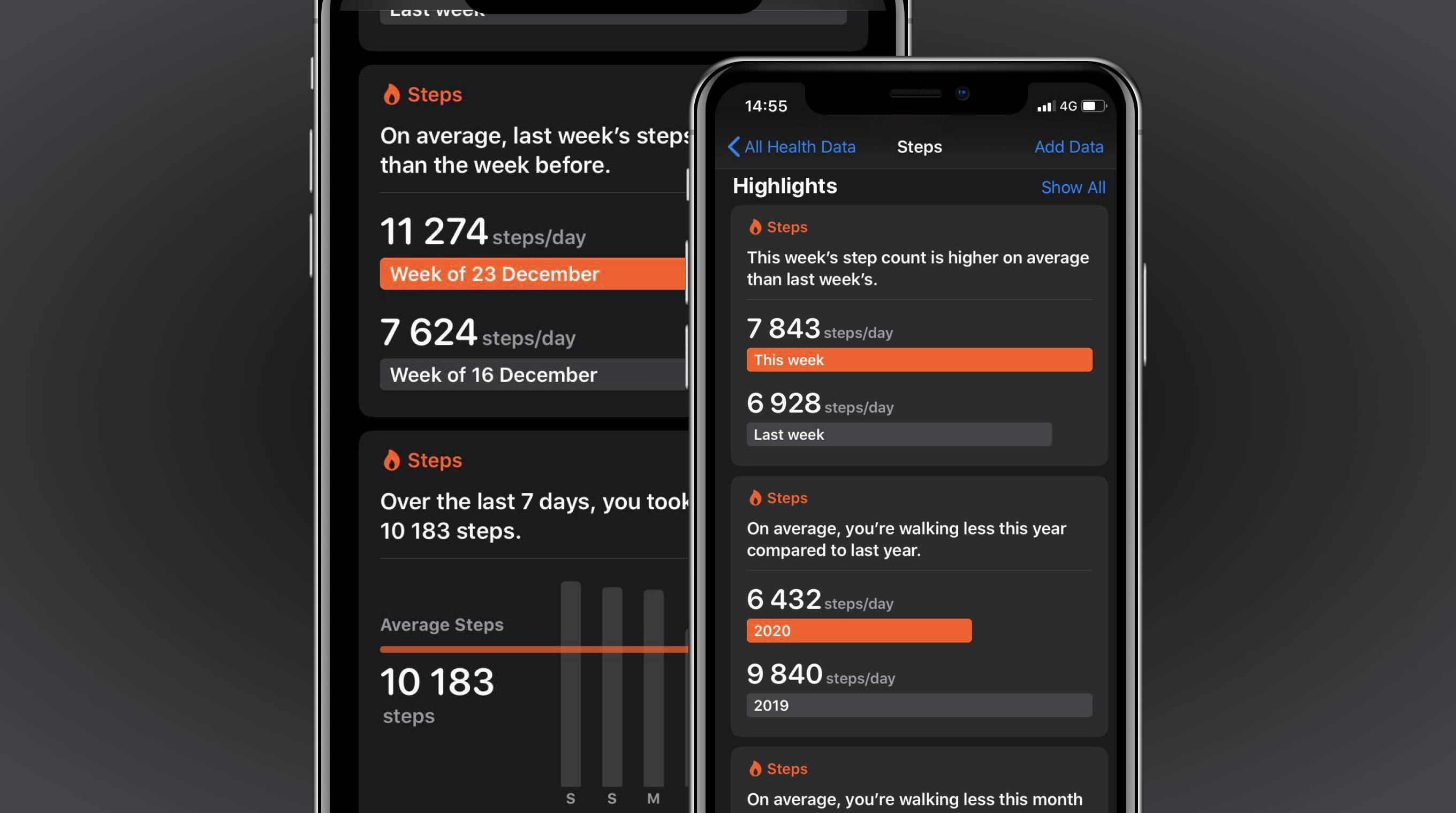 Apple Health screenshot: compares the activity of the current week with the previous week, using bar charts that also include labels with the exact values and summaries
