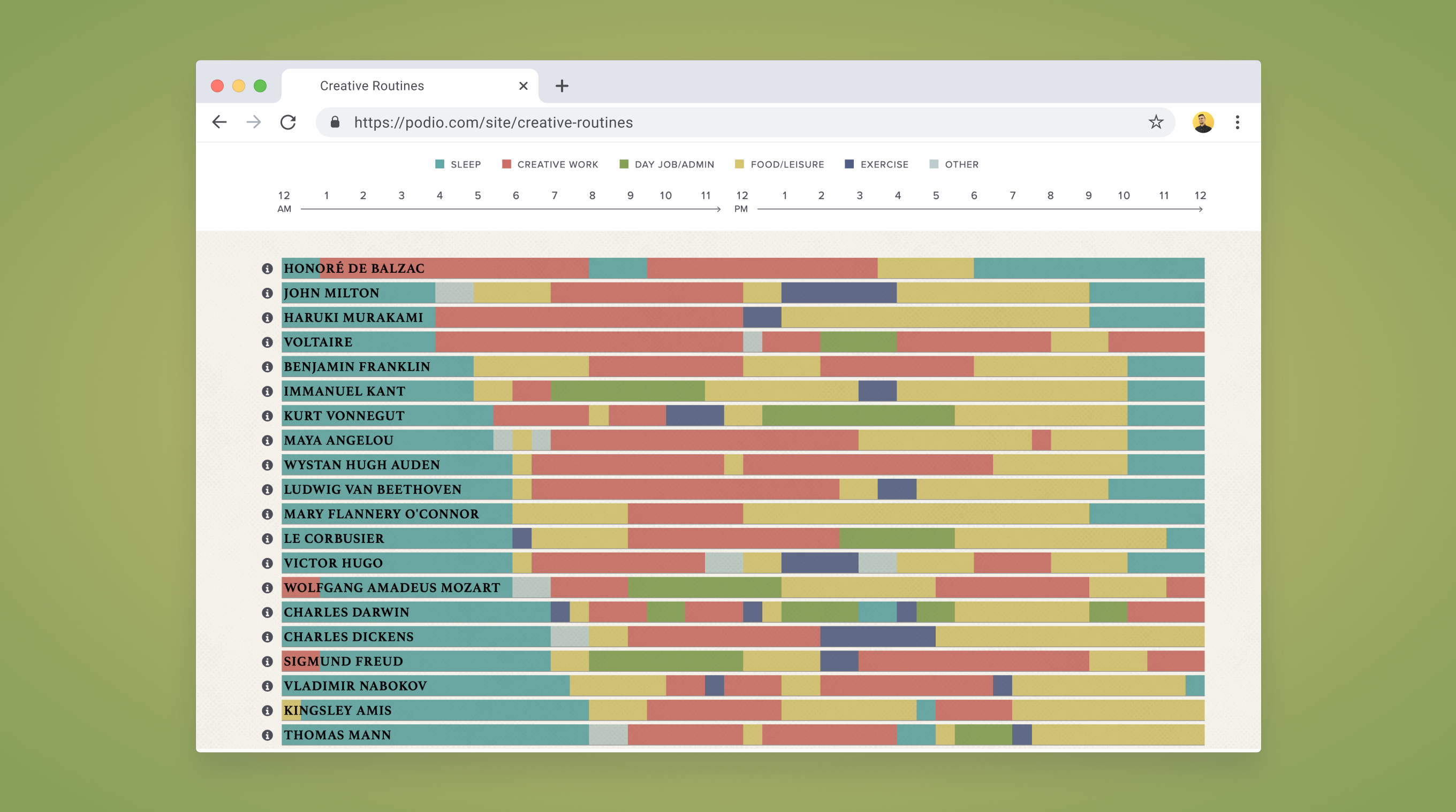 Screenshot of a visualization with lots of colors