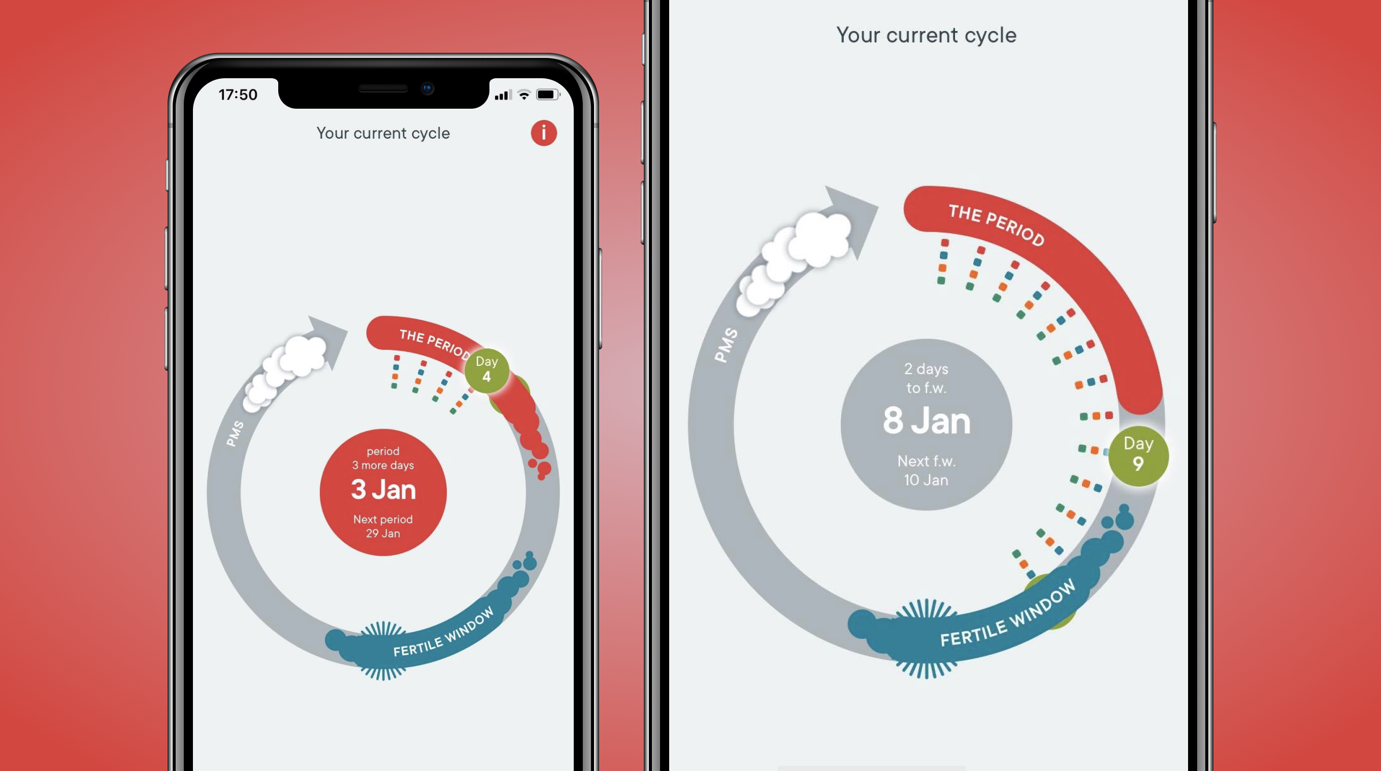 Screenshot of the Clue homescreen: shows where in the current cycle you are (period, ovulation, pms), when the different stages of th period are predicted to happen this cycle, and which days you logged data