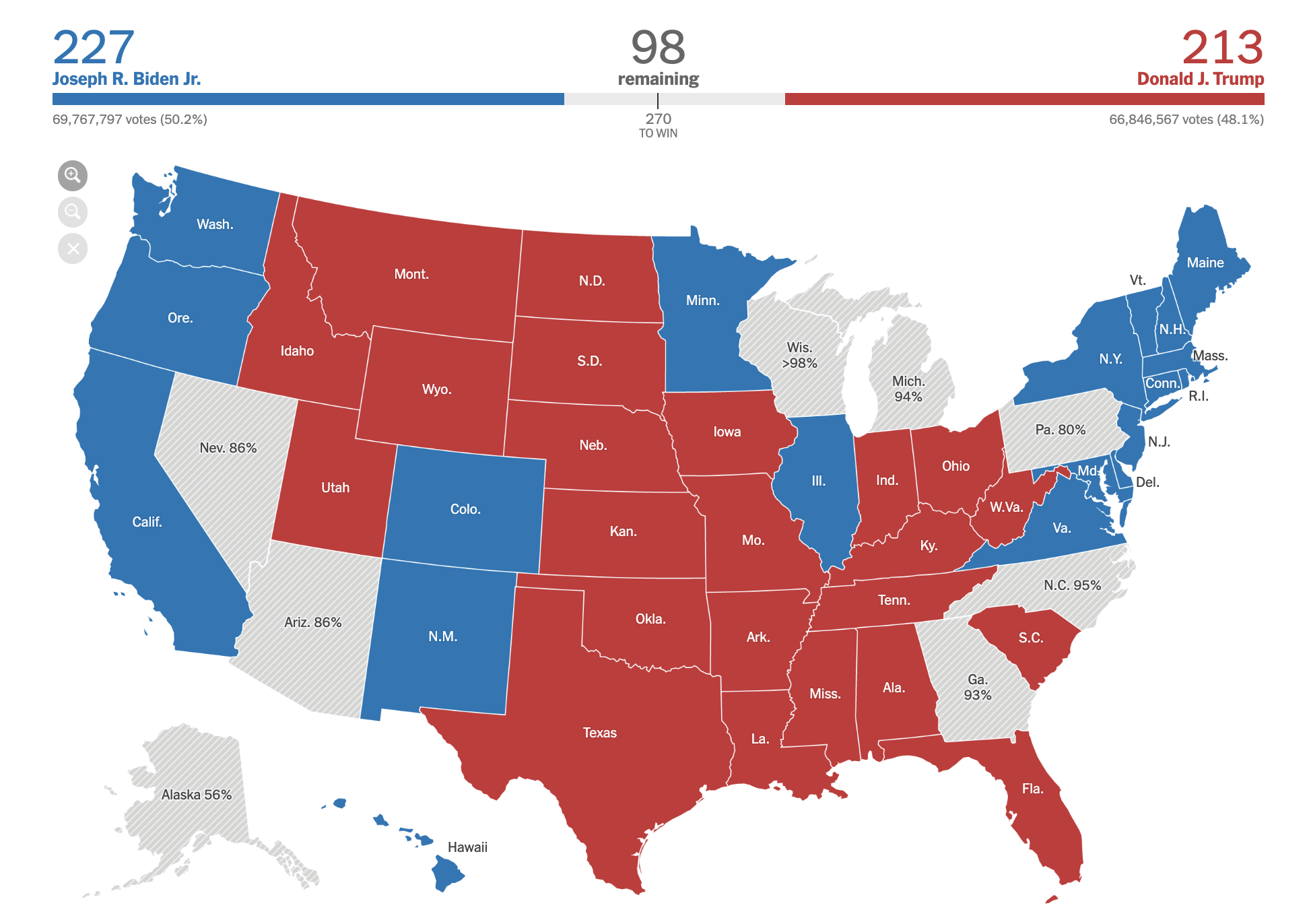 Map of the US with red and blue states highlighted, and a red and blue progress bar on top. From The New York Times